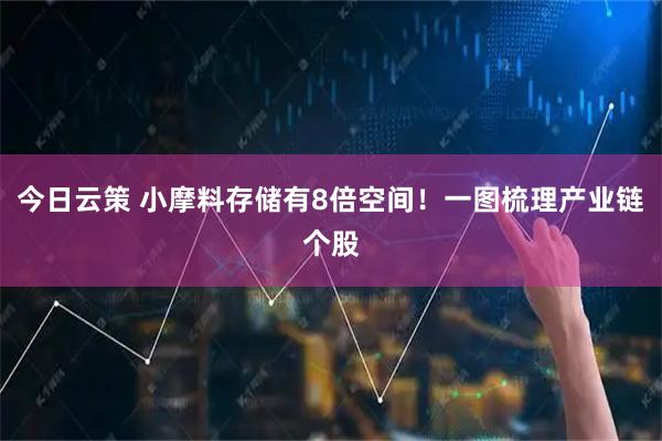 今日云策 小摩料存储有8倍空间！一图梳理产业链个股